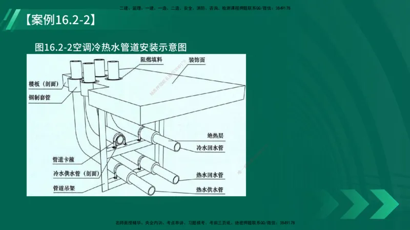 25年一建《机电实务》大V精讲第16章讲义在线版_2026年一级建造师_2026年一建机电_2025年一建机电SVIP_02-基础精讲✿高端面授✿深度强化_32-机电《强化精讲班》王建波YL