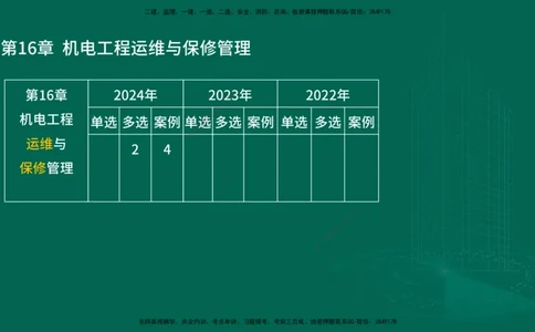 25年一建《机电实务》大V精讲第16章讲义在线版_2026年一级建造师_2026年一建机电_2025年一建机电SVIP_02-基础精讲✿高端面授✿深度强化_32-机电《强化精讲班》王建波YL