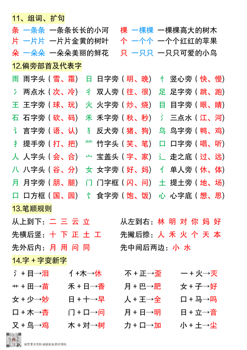 10.10下午改）一年级语文上册高频考点知识总结(1)_一年级上下册资料_一年级上册小红书同款资料_一年级上册资料