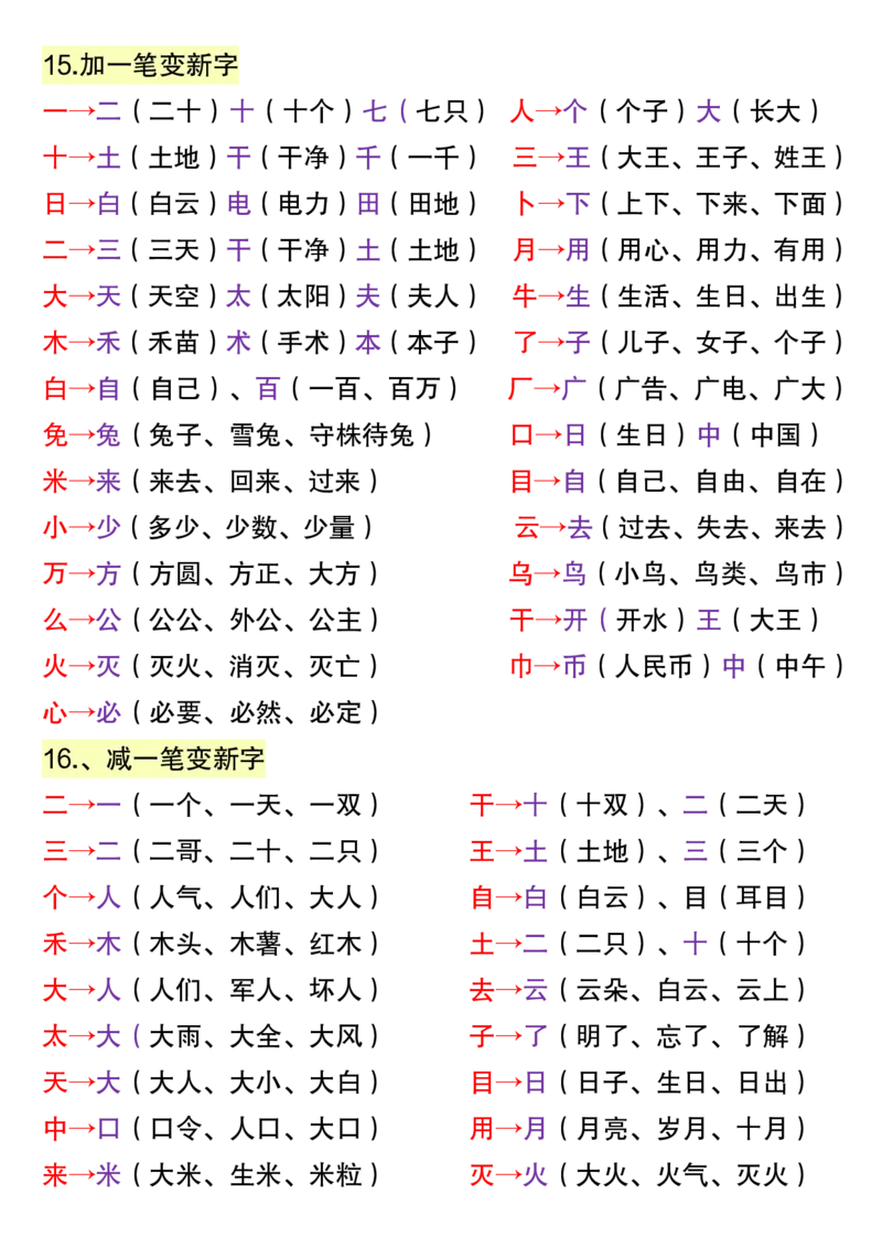 10.10下午改）一年级语文上册高频考点知识总结(1)_一年级上下册资料_一年级上册小红书同款资料_一年级上册资料