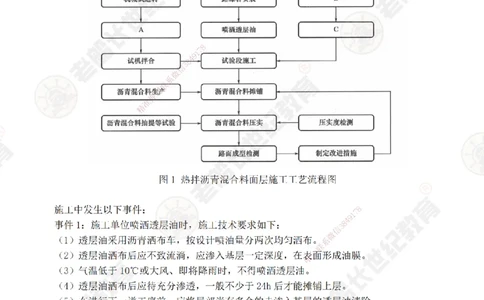01案例专项突破（1）-题目_2026年一级建造师_2026年一建公路_2025年一建公路SVIP_04-冲刺串讲✿考点强化✿小灶集训_40-公路《案例专项班》老船长JQ推荐_讲义