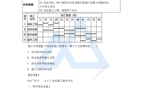 12.2025杨彬-考前拔分速成-第4章（2）4.2流水施工进度计划_2026年一级建造师_2026年一建管理_2025年一建管理SVIP_04-冲刺串讲✿考点强化✿小灶集训_19-管理《考前拔分速成》杨彬HX
