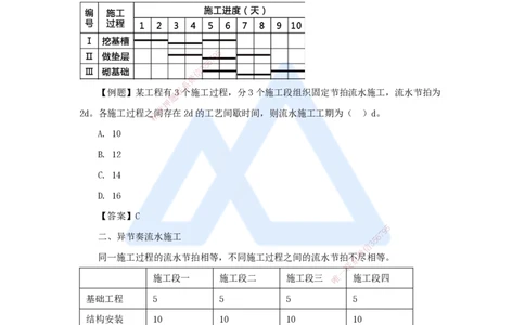 12.2025杨彬-考前拔分速成-第4章（2）4.2流水施工进度计划_2026年一级建造师_2026年一建管理_2025年一建管理SVIP_04-冲刺串讲✿考点强化✿小灶集训_19-管理《考前拔分速成》杨彬HX