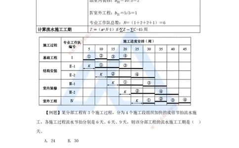 12.2025杨彬-考前拔分速成-第4章（2）4.2流水施工进度计划_2026年一级建造师_2026年一建管理_2025年一建管理SVIP_04-冲刺串讲✿考点强化✿小灶集训_19-管理《考前拔分速成》杨彬HX