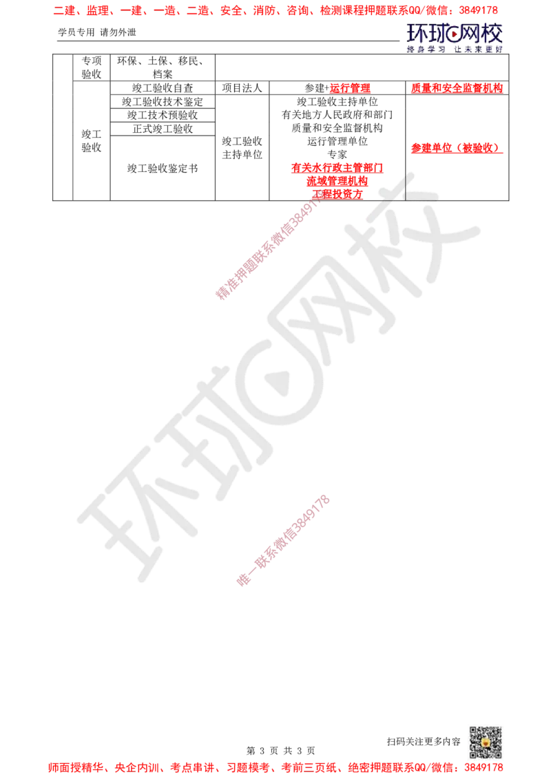 10.2025一建水利案例带刷-模块三-案例7_2026年一级建造师_2026年一建水利_2025年一建水利SVIP_04-冲刺串讲✿考点强化✿小灶集训_16-水利《案例带刷班》刘二林HQ