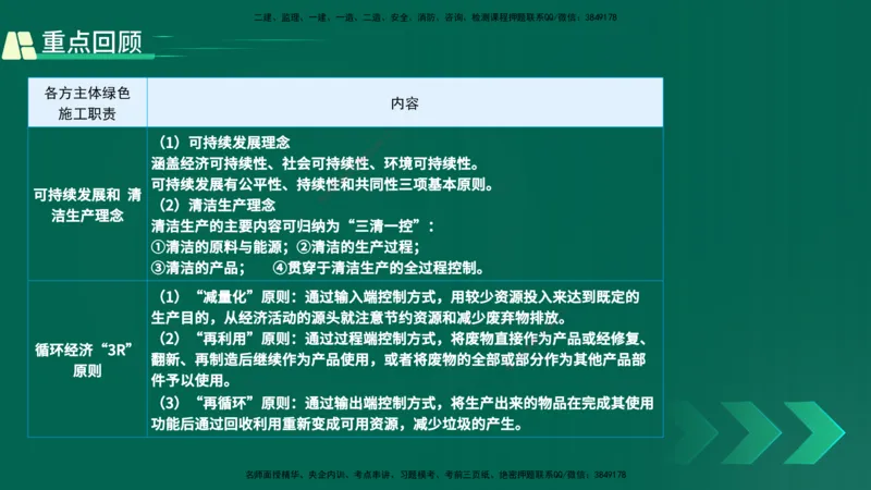 25年一建《项目管理》精讲第8章讲义在线版&_2026年一级建造师_2026年一建管理_2025年一建管理SVIP_02-基础精讲✿高端面授✿深度强化_27-管理《教材精讲班》陈伟YL