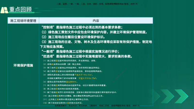 25年一建《项目管理》精讲第8章讲义在线版&_2026年一级建造师_2026年一建管理_2025年一建管理SVIP_02-基础精讲✿高端面授✿深度强化_27-管理《教材精讲班》陈伟YL