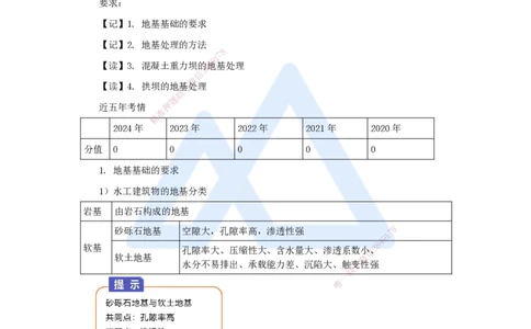 12.2025马丽娜-3D实景通关-第2章（3）地基处理工程1_2026年一级建造师_2026年一建水利_2025年一建水利SVIP_02-基础精讲✿高端面授✿深度强化_20-水利《实景精讲通关》马丽娜HX_讲义