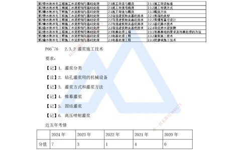 12.2025马丽娜-3D实景通关-第2章（3）地基处理工程1_2026年一级建造师_2026年一建水利_2025年一建水利SVIP_02-基础精讲✿高端面授✿深度强化_20-水利《实景精讲通关》马丽娜HX_讲义
