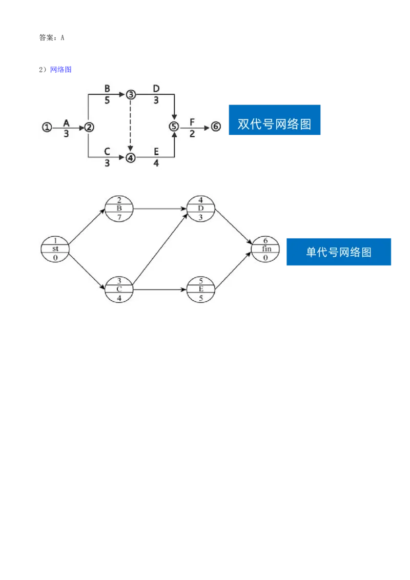 33-第4章-4.1.1-工程进度影响因素-4.1.2-工程进度计划系统及表达方式_2026年一级建造师_2026年一建管理_2025年一建管理SVIP_02-基础精讲✿高端面授✿深度强化_金月_讲义
