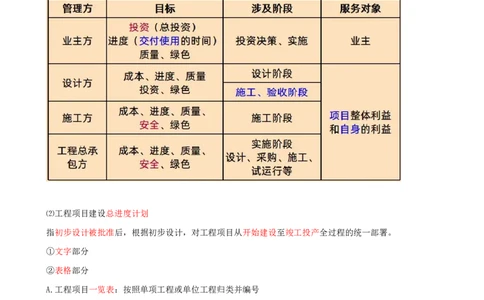 33-第4章-4.1.1-工程进度影响因素-4.1.2-工程进度计划系统及表达方式_2026年一级建造师_2026年一建管理_2025年一建管理SVIP_02-基础精讲✿高端面授✿深度强化_金月_讲义