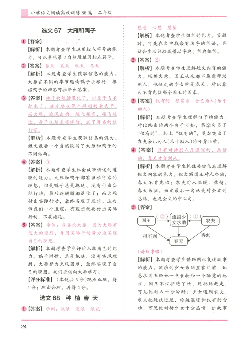 2026版木头马88篇高效训练-2年级-参考答案-副本_26版木头马88篇高效训练-2年级