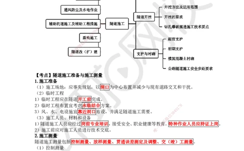 40.第40讲-43隧道施工（1）_2026年一级建造师_2026年一建公路_2025年一建公路SVIP_02-基础精讲✿高端面授✿深度强化_09-公路《考点精讲班》吴然、安国庆HQ_安国庆