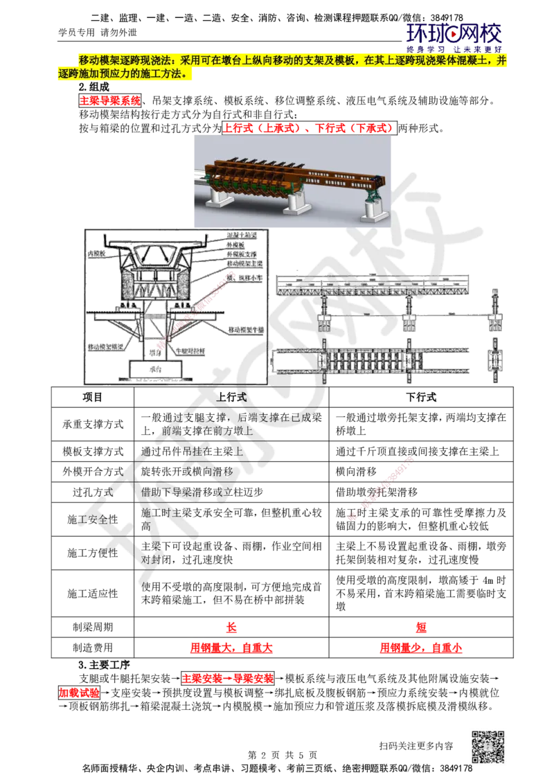 32.第32讲-35梁式桥-支架现浇、移动模架逐孔现浇施工_2026年一级建造师_2026年一建公路_2025年一建公路SVIP_02-基础精讲✿高端面授✿深度强化_安国庆
