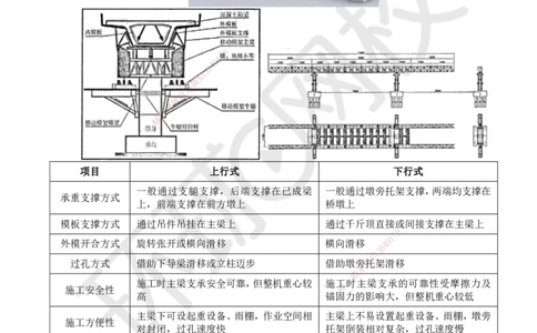 32.第32讲-35梁式桥-支架现浇、移动模架逐孔现浇施工_2026年一级建造师_2026年一建公路_2025年一建公路SVIP_02-基础精讲✿高端面授✿深度强化_安国庆