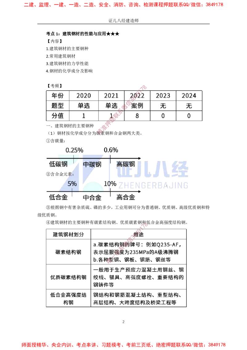 10.一建建筑基础精学-11-主要建筑工程材料_2026年一级建造师_2026年一建建筑_2025年一建建筑SVIP_02-基础精讲✿高端面授✿深度强化_29-建筑《基础精学课》王玮ZBJ推荐