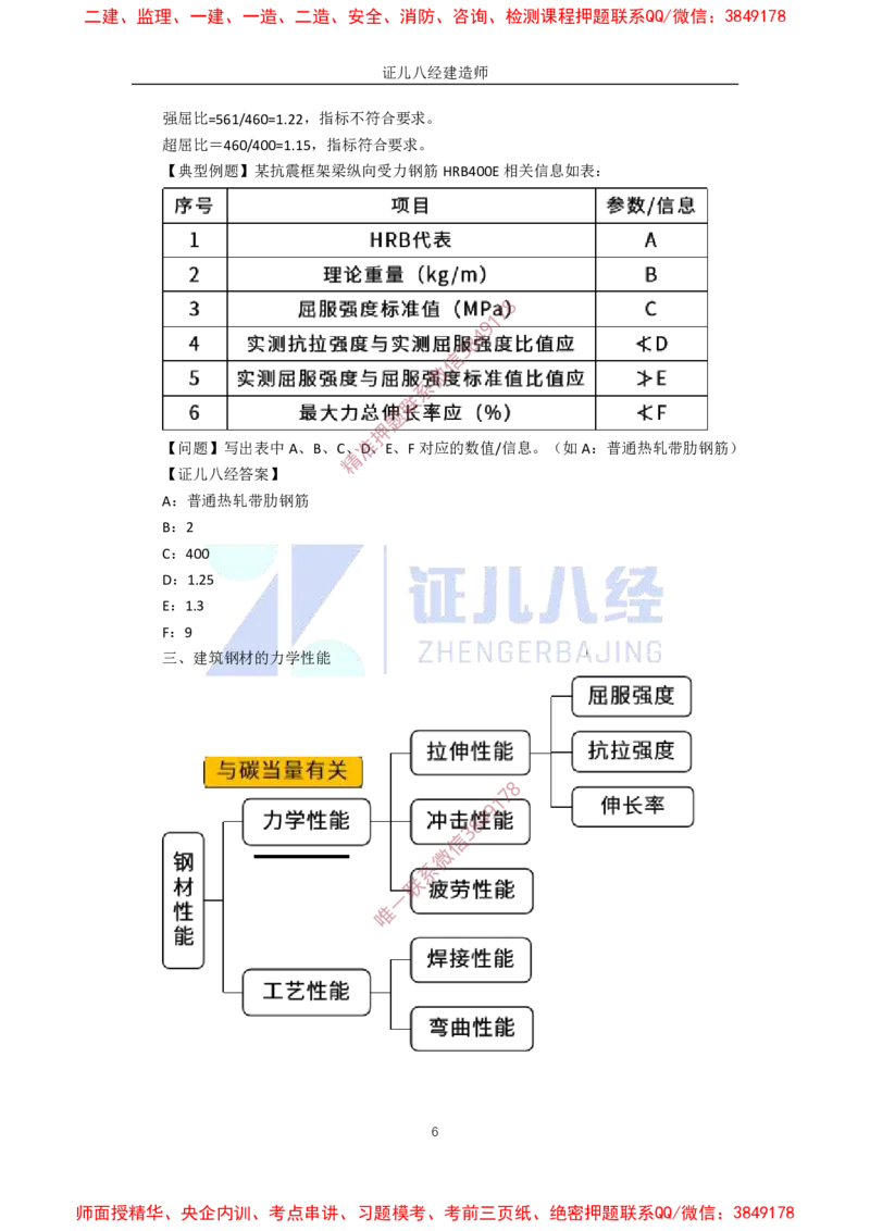 10.一建建筑基础精学-11-主要建筑工程材料_2026年一级建造师_2026年一建建筑_2025年一建建筑SVIP_02-基础精讲✿高端面授✿深度强化_29-建筑《基础精学课》王玮ZBJ推荐