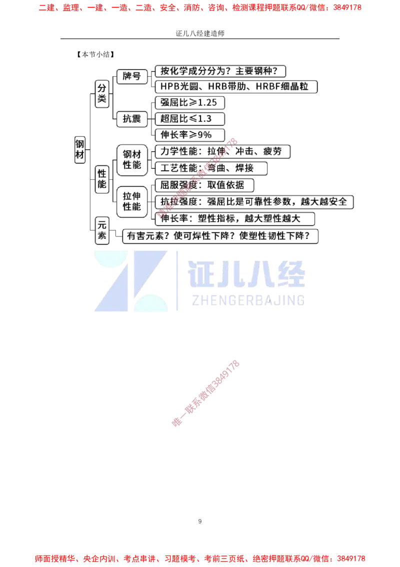 10.一建建筑基础精学-11-主要建筑工程材料_2026年一级建造师_2026年一建建筑_2025年一建建筑SVIP_02-基础精讲✿高端面授✿深度强化_29-建筑《基础精学课》王玮ZBJ推荐