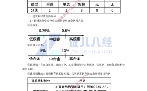 10.一建建筑基础精学-11-主要建筑工程材料_2026年一级建造师_2026年一建建筑_2025年一建建筑SVIP_02-基础精讲✿高端面授✿深度强化_29-建筑《基础精学课》王玮ZBJ推荐