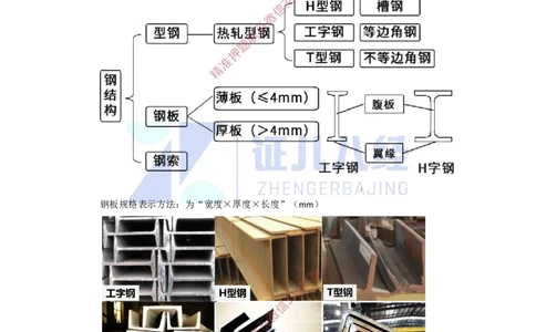 10.一建建筑基础精学-11-主要建筑工程材料_2026年一级建造师_2026年一建建筑_2025年一建建筑SVIP_02-基础精讲✿高端面授✿深度强化_29-建筑《基础精学课》王玮ZBJ推荐