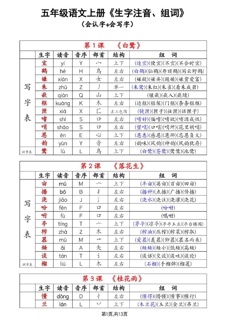 《生字组词课课贴》五年级上册（25秋）(1)_小学全网线上同款资料_41号文件夹4-6年级