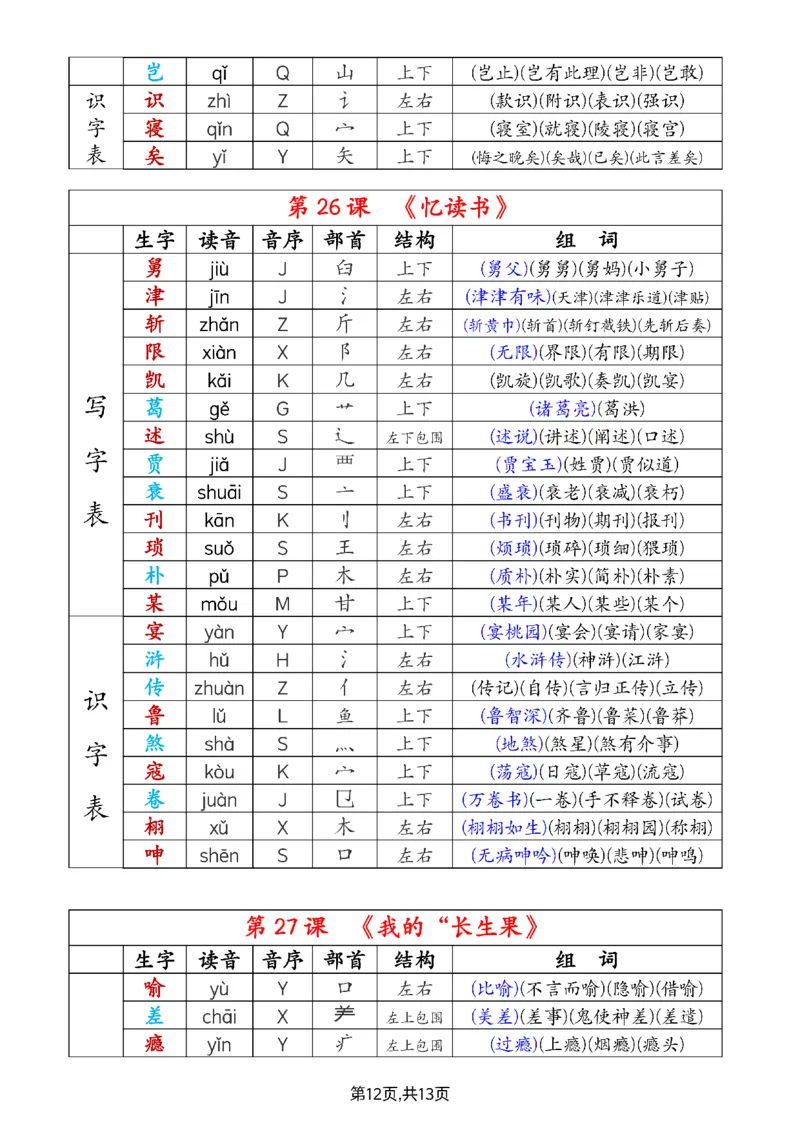 《生字组词课课贴》五年级上册（25秋）(1)_小学全网线上同款资料_41号文件夹4-6年级