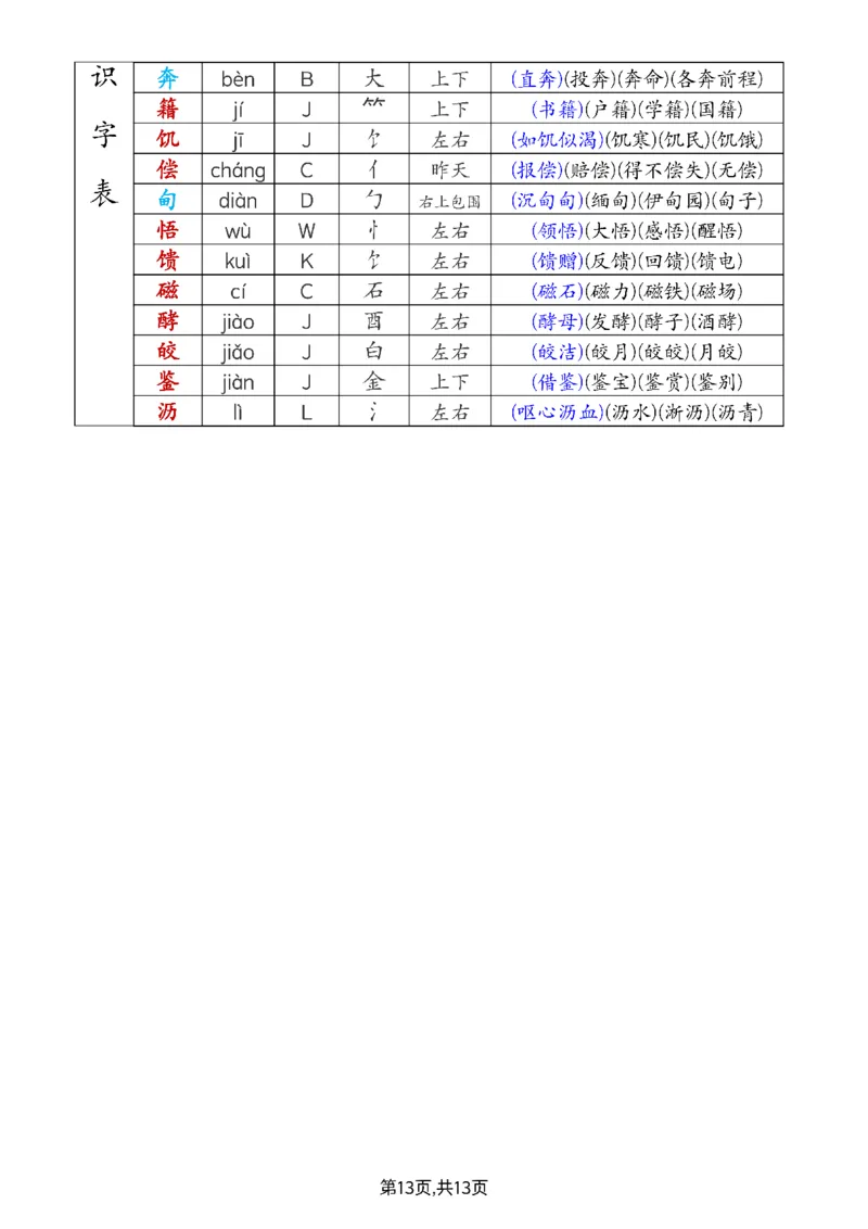 《生字组词课课贴》五年级上册（25秋）(1)_小学全网线上同款资料_41号文件夹4-6年级