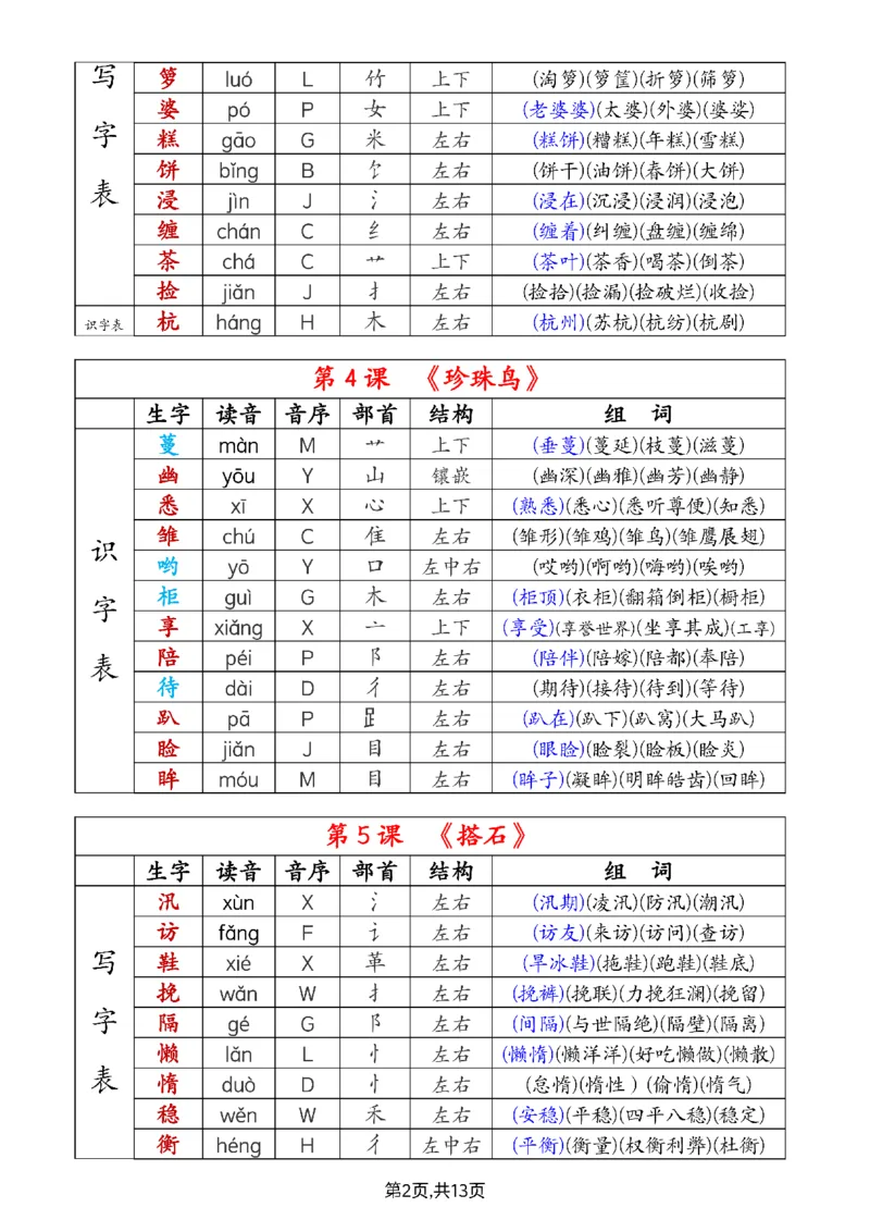 《生字组词课课贴》五年级上册（25秋）(1)_小学全网线上同款资料_41号文件夹4-6年级