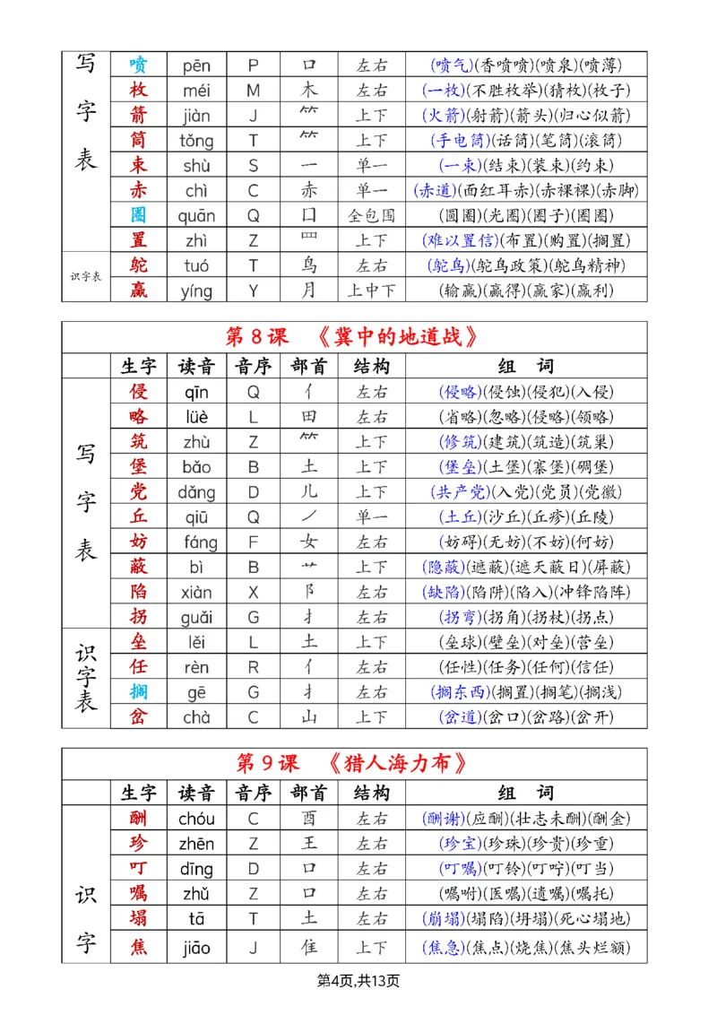 《生字组词课课贴》五年级上册（25秋）(1)_小学全网线上同款资料_41号文件夹4-6年级