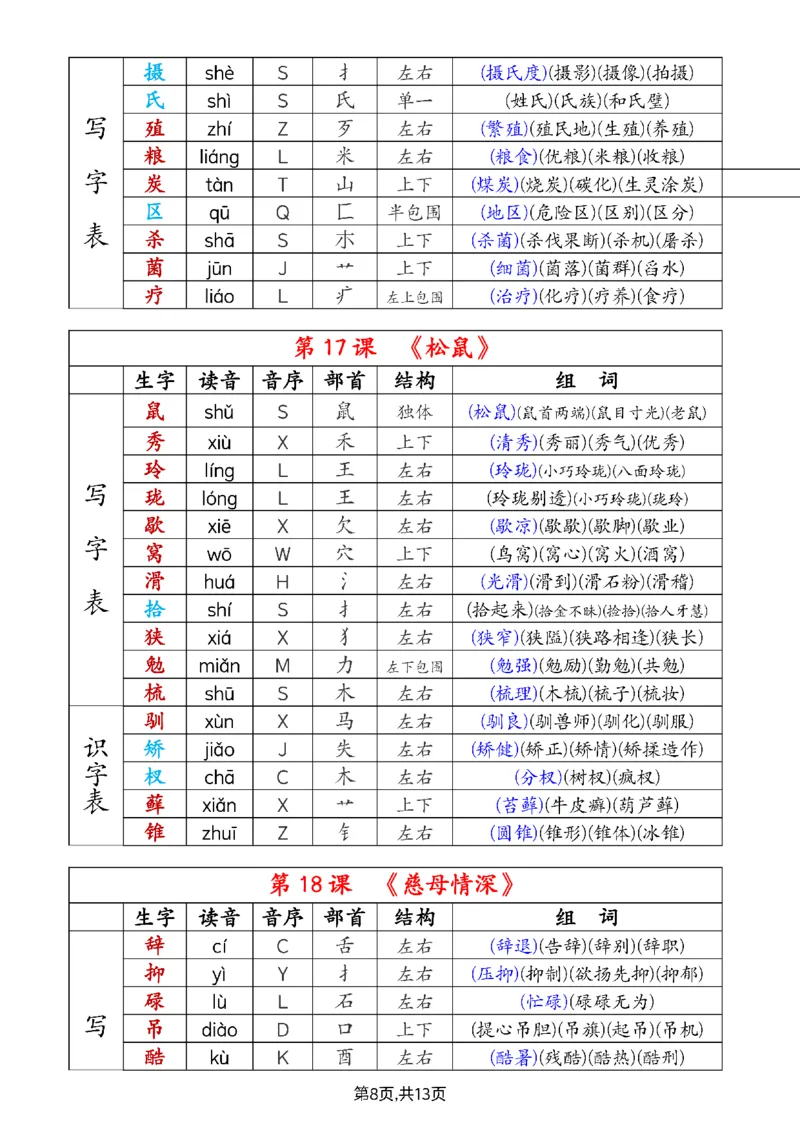 《生字组词课课贴》五年级上册（25秋）(1)_小学全网线上同款资料_41号文件夹4-6年级