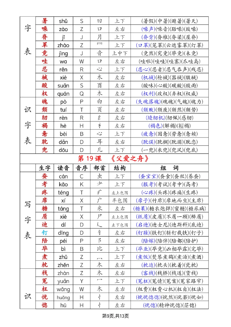 《生字组词课课贴》五年级上册（25秋）(1)_小学全网线上同款资料_41号文件夹4-6年级