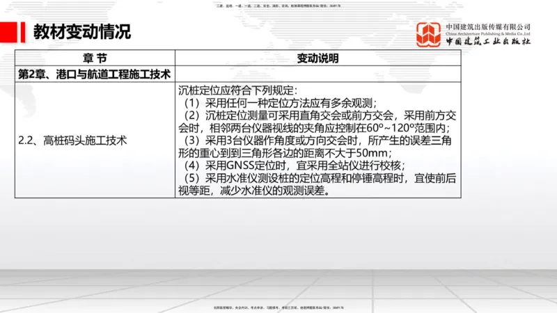 01.22一建《港航》新教材变动解析课（第2轮）_2026年一级建造师_2026年一建港航_2025年一建港航SVIP_02-基础精讲✿高端面授✿深度强化_06-港航《教材精讲班》陈冬铭JGS_讲义