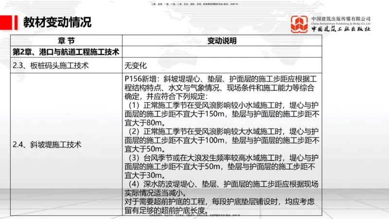 01.22一建《港航》新教材变动解析课（第2轮）_2026年一级建造师_2026年一建港航_2025年一建港航SVIP_02-基础精讲✿高端面授✿深度强化_06-港航《教材精讲班》陈冬铭JGS_讲义