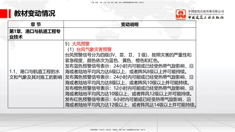 01.22一建《港航》新教材变动解析课（第2轮）_2026年一级建造师_2026年一建港航_2025年一建港航SVIP_02-基础精讲✿高端面授✿深度强化_06-港航《教材精讲班》陈冬铭JGS_讲义