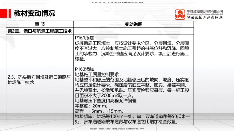 01.22一建《港航》新教材变动解析课（第2轮）_2026年一级建造师_2026年一建港航_2025年一建港航SVIP_02-基础精讲✿高端面授✿深度强化_06-港航《教材精讲班》陈冬铭JGS_讲义
