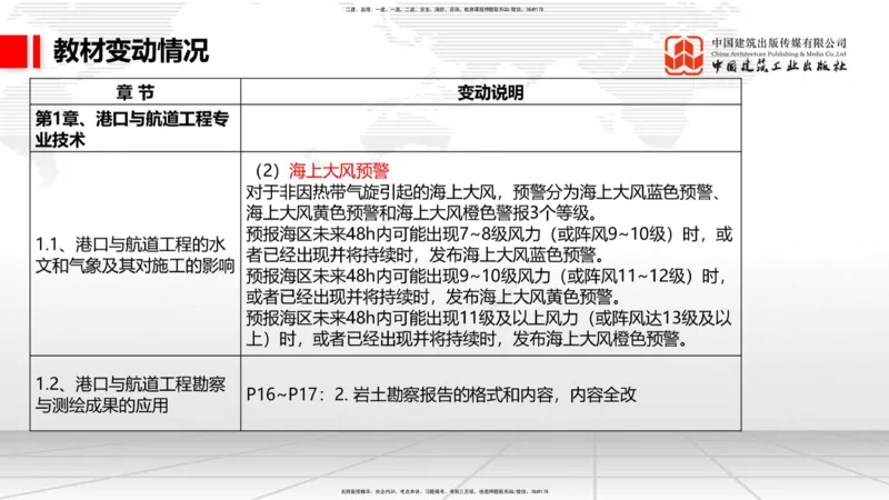 01.22一建《港航》新教材变动解析课（第2轮）_2026年一级建造师_2026年一建港航_2025年一建港航SVIP_02-基础精讲✿高端面授✿深度强化_06-港航《教材精讲班》陈冬铭JGS_讲义
