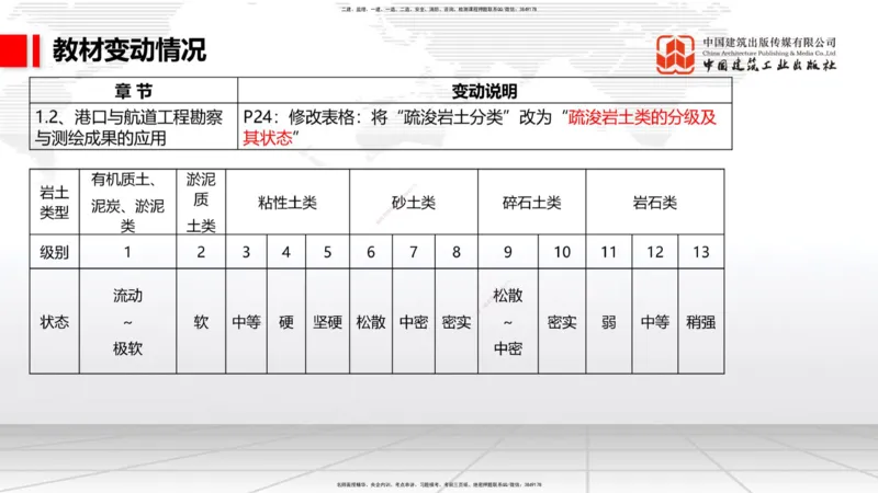 01.22一建《港航》新教材变动解析课（第2轮）_2026年一级建造师_2026年一建港航_2025年一建港航SVIP_02-基础精讲✿高端面授✿深度强化_06-港航《教材精讲班》陈冬铭JGS_讲义