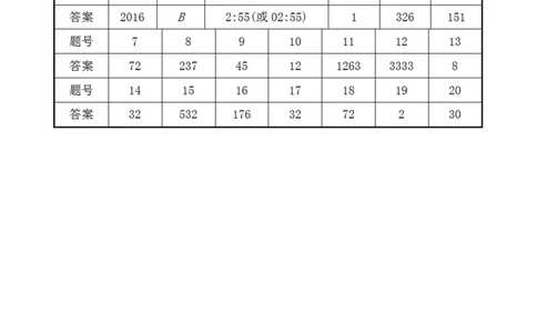第十四届小学&ldquo;希望杯&rdquo;全国数学邀请赛五年级第1试_希望杯IHC_往届