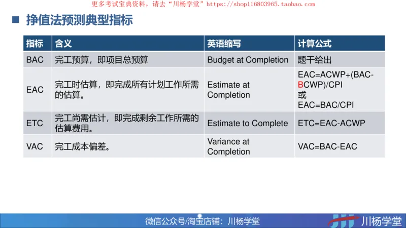 11-挣值法巅峰与预测讲义_2026年一级建造师_2026年一建通信_2025年一建通信SVIP_02-基础精讲✿高端面授✿深度强化_06-通信《全系VIP班》川杨SMR推荐_06-网络图和净值法专题学习