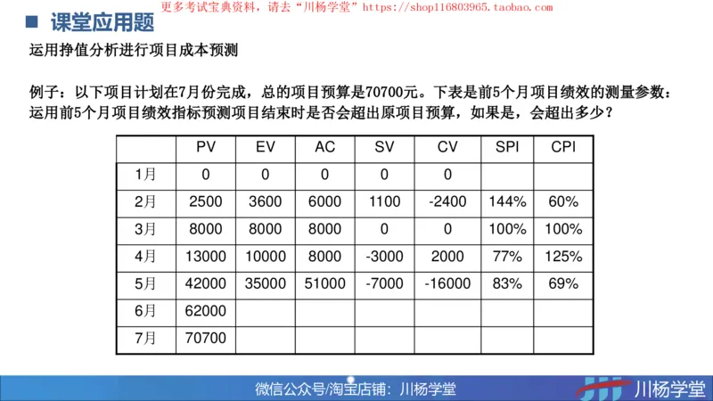 11-挣值法巅峰与预测讲义_2026年一级建造师_2026年一建通信_2025年一建通信SVIP_02-基础精讲✿高端面授✿深度强化_06-通信《全系VIP班》川杨SMR推荐_06-网络图和净值法专题学习
