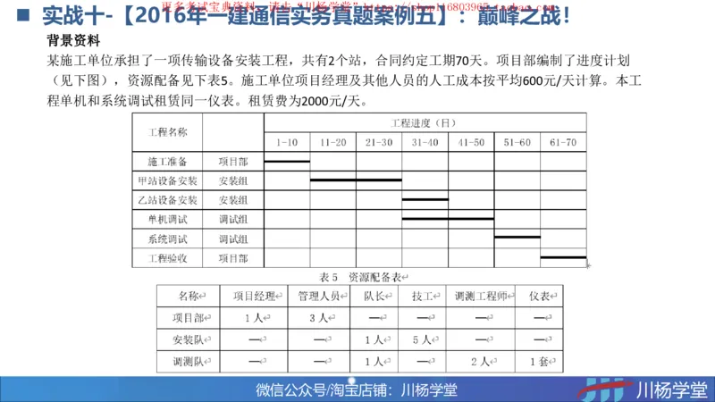 11-挣值法巅峰与预测讲义_2026年一级建造师_2026年一建通信_2025年一建通信SVIP_02-基础精讲✿高端面授✿深度强化_06-通信《全系VIP班》川杨SMR推荐_06-网络图和净值法专题学习