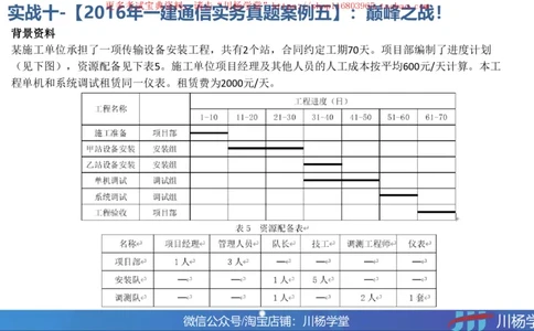 11-挣值法巅峰与预测讲义_2026年一级建造师_2026年一建通信_2025年一建通信SVIP_02-基础精讲✿高端面授✿深度强化_06-通信《全系VIP班》川杨SMR推荐_06-网络图和净值法专题学习