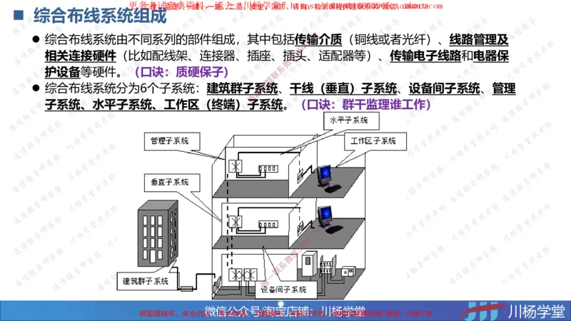 09-实操素材通信线路工程施工技术（3）_2026年一级建造师_2026年一建通信_2025年一建通信SVIP_02-基础精讲✿高端面授✿深度强化_06-通信《全系VIP班》川杨SMR推荐