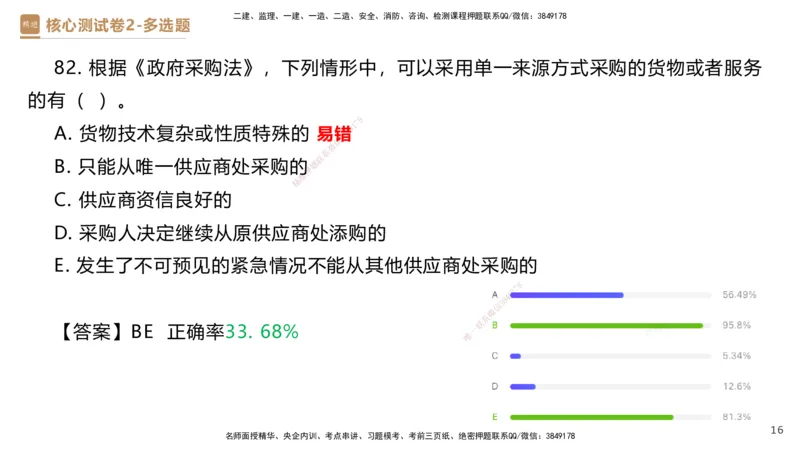 09.2025杜诗乐-精进测评-法规2_2026年一级建造师_2026年一建法规_2025年一建法规SVIP_03-习题精析✿实战特训✿模考通关_05-法规《精考速通带练》张峰HX_讲义