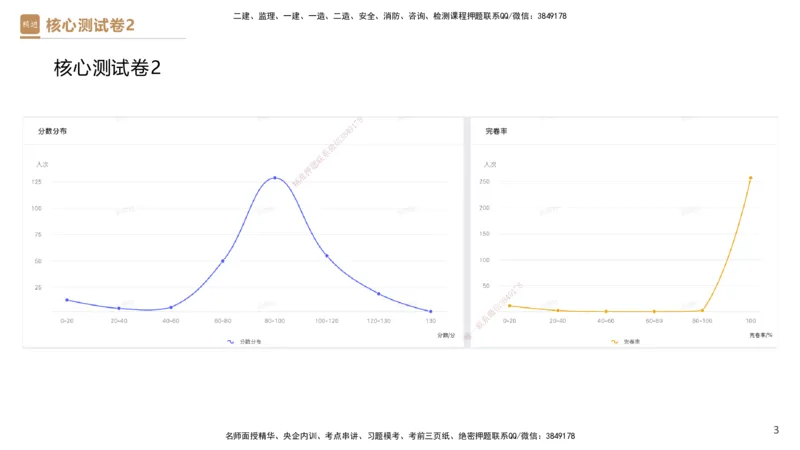 09.2025杜诗乐-精进测评-法规2_2026年一级建造师_2026年一建法规_2025年一建法规SVIP_03-习题精析✿实战特训✿模考通关_05-法规《精考速通带练》张峰HX_讲义