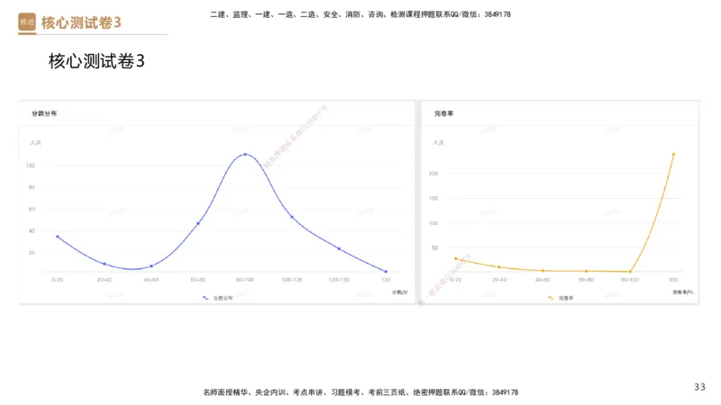 09.2025杜诗乐-精进测评-法规2_2026年一级建造师_2026年一建法规_2025年一建法规SVIP_03-习题精析✿实战特训✿模考通关_05-法规《精考速通带练》张峰HX_讲义