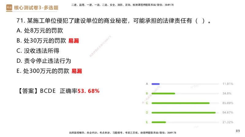 09.2025杜诗乐-精进测评-法规2_2026年一级建造师_2026年一建法规_2025年一建法规SVIP_03-习题精析✿实战特训✿模考通关_05-法规《精考速通带练》张峰HX_讲义