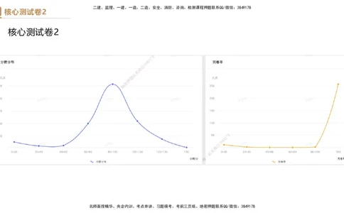 09.2025杜诗乐-精进测评-法规2_2026年一级建造师_2026年一建法规_2025年一建法规SVIP_03-习题精析✿实战特训✿模考通关_05-法规《精考速通带练》张峰HX_讲义