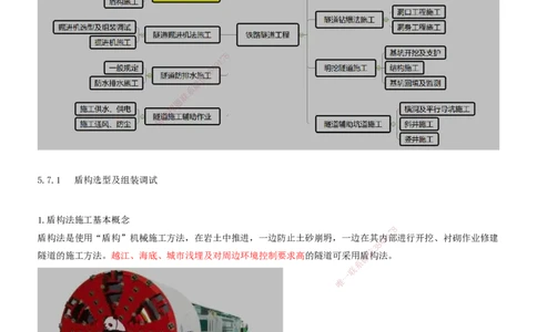 09.34-第5章-5.7、5.8、5.9、5.10_2026年一级建造师_2026年一建铁路_2025年一建铁路SVIP_02-基础精讲✿高端面授✿深度强化_11-铁路《天一精讲班》陈士甲KL_05.第五章