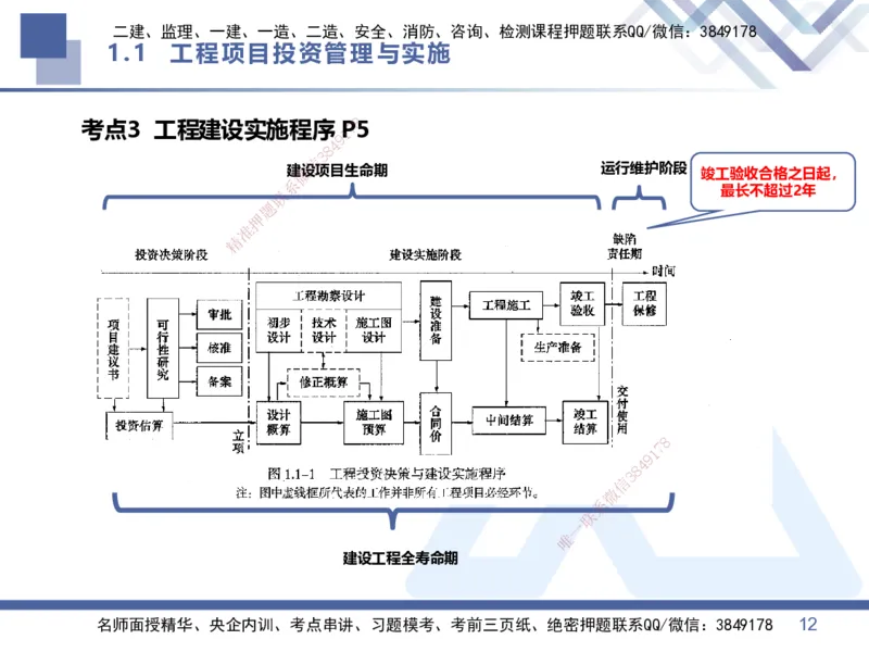 01.2026王晓丹-核心考点精析-管理1_2026年一级建造师_2026年一建管理_2026年一建管理SVIP_2026一建管理SVIP_04-冲刺串讲✿考点强化✿小灶集训_讲义